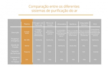 Sistema higienizador para ar condicionado